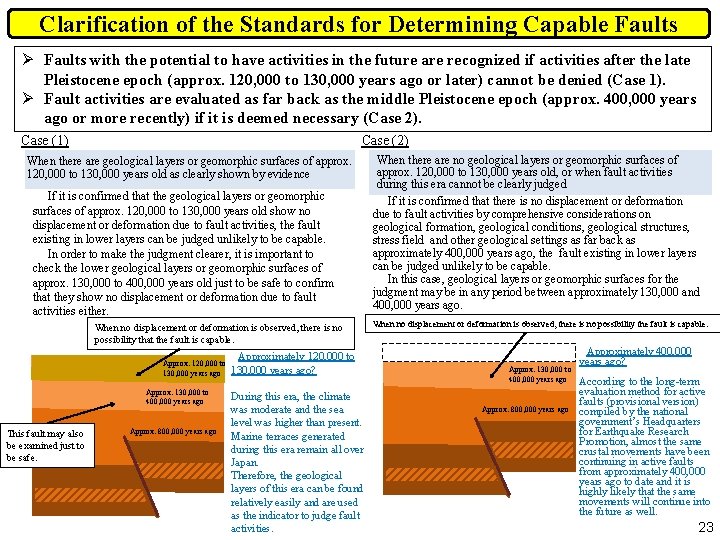 Clarification of the Standards for Determining Capable Faults Ø Faults with the potential to