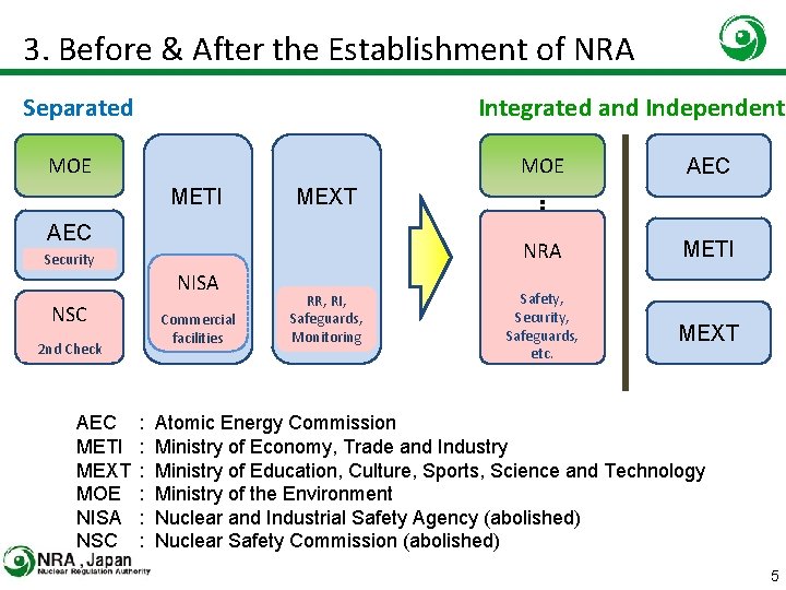 3. Before & After the Establishment of NRA Separated Integrated and Independent MOE METI