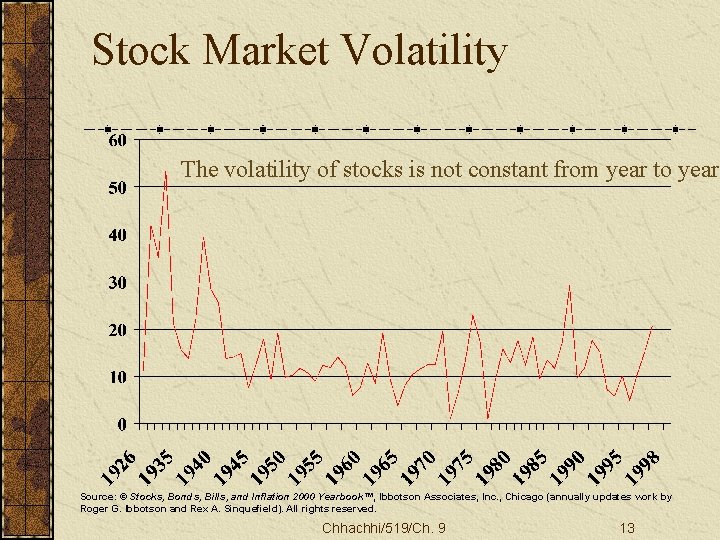 Stock Market Volatility The volatility of stocks is not constant from year to year.