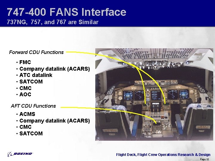 747 -400 FANS Interface 737 NG, 757, and 767 are Similar Forward CDU Functions