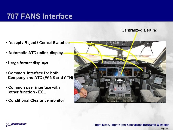 787 FANS Interface • Centralized alerting • Accept / Reject / Cancel Switches •