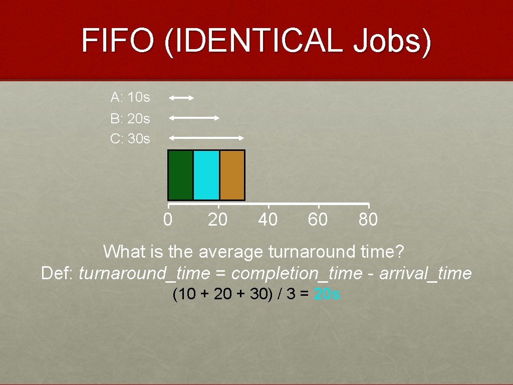 FIFO (IDENTICAL Jobs) A: 10 s B: 20 s C: 30 s 0 20