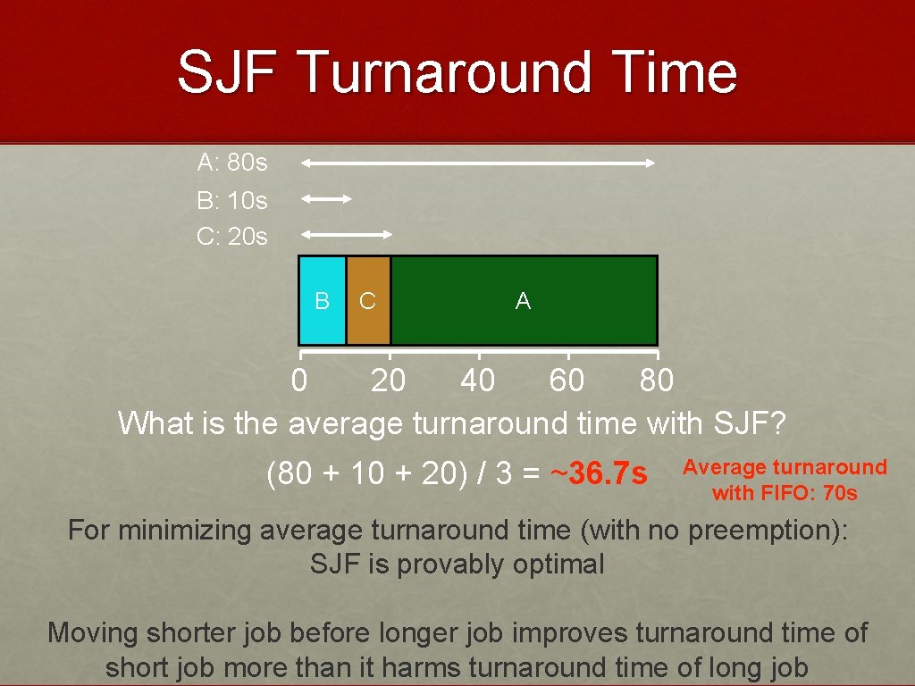 SJF Turnaround Time A: 80 s B: 10 s C: 20 s B C