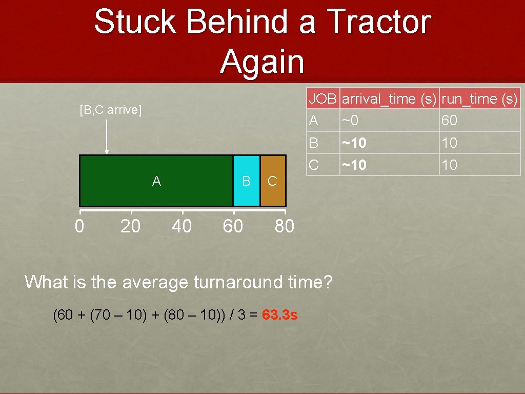 Stuck Behind a Tractor Again JOB arrival_time (s) run_time (s) [B, C arrive] A