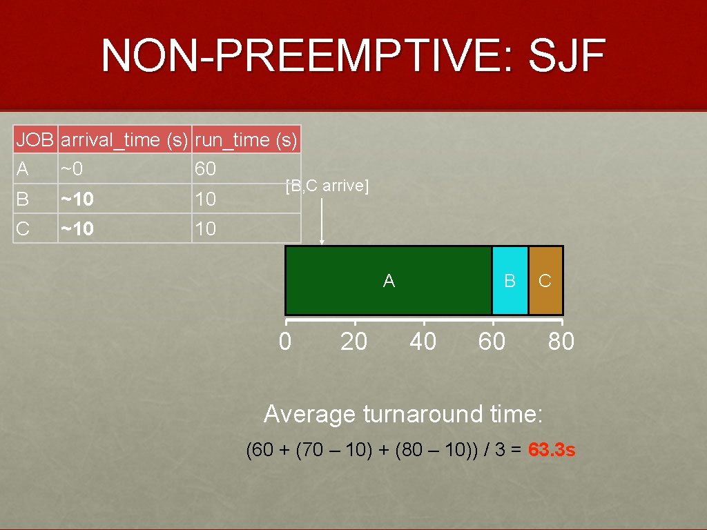 NON-PREEMPTIVE: SJF JOB arrival_time (s) run_time (s) A ~0 60 B ~10 10 C