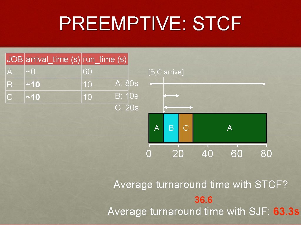 PREEMPTIVE: STCF JOB arrival_time (s) run_time (s) A ~0 60 B ~10 10 A: