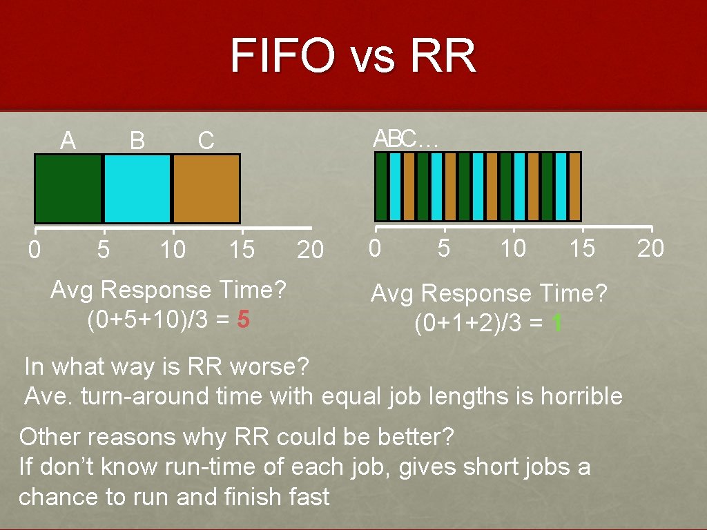 FIFO vs RR A 0 B 5 ABC… C 10 15 Avg Response Time?