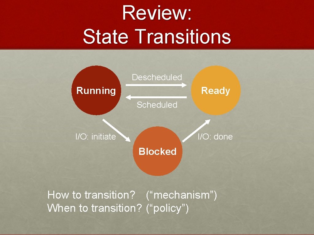 Review: State Transitions Descheduled Running Ready Scheduled I/O: initiate I/O: done Blocked How to