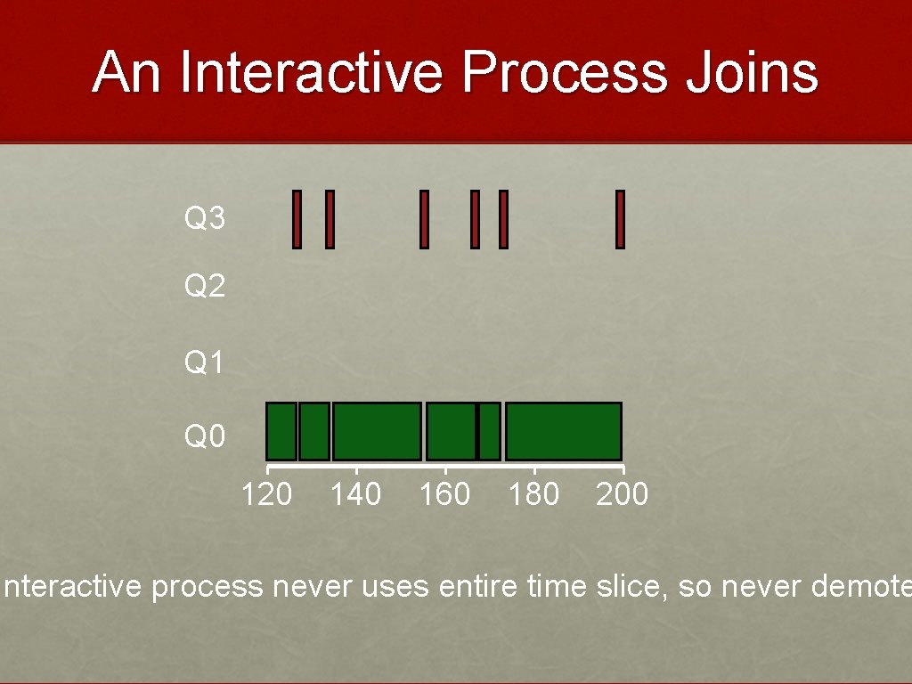 An Interactive Process Joins Q 3 Q 2 Q 1 Q 0 120 140