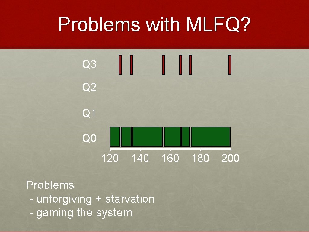 Problems with MLFQ? Q 3 Q 2 Q 1 Q 0 120 140 Problems