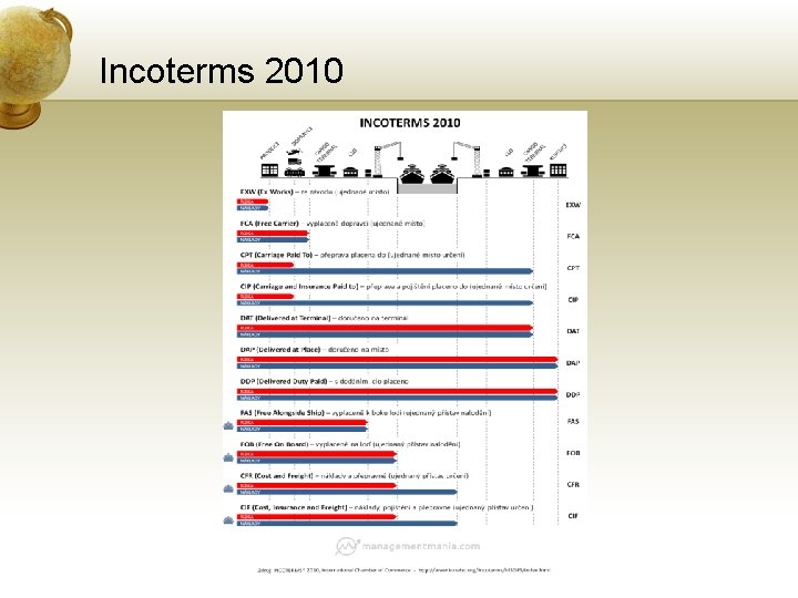 Incoterms 2010 