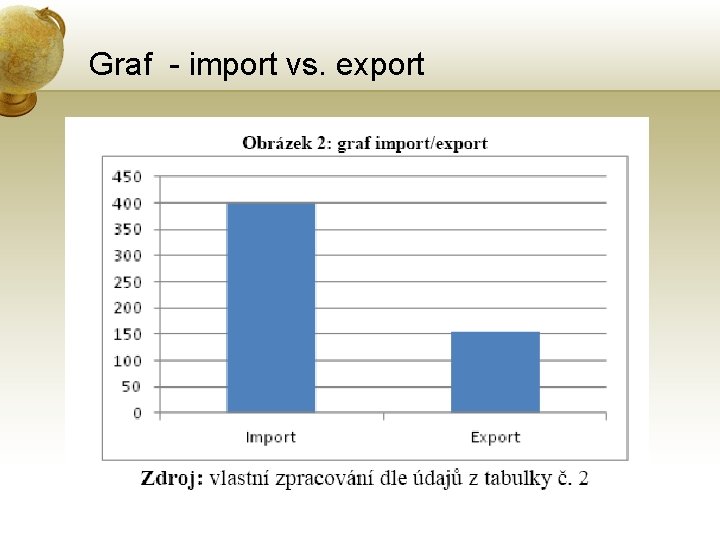 Graf - import vs. export 