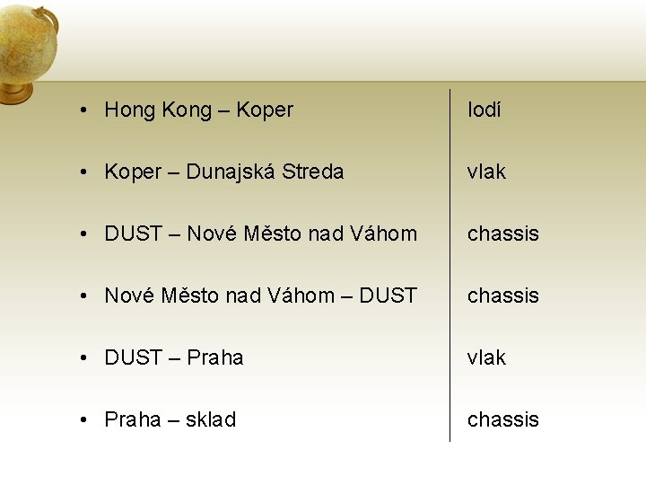  • Hong Kong – Koper lodí • Koper – Dunajská Streda vlak •