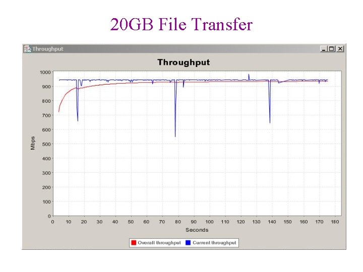 20 GB File Transfer 