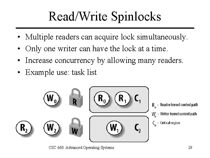 Read/Write Spinlocks • • Multiple readers can acquire lock simultaneously. Only one writer can