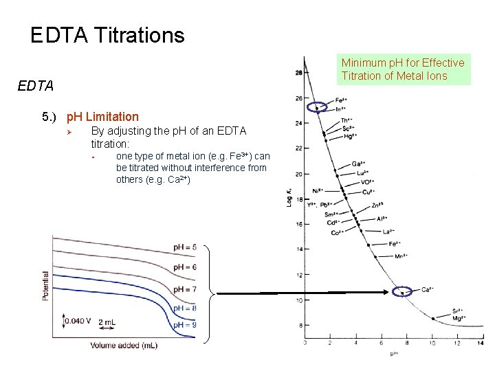 EDTA Titrations Minimum p. H for Effective Titration of Metal Ions EDTA 5. )