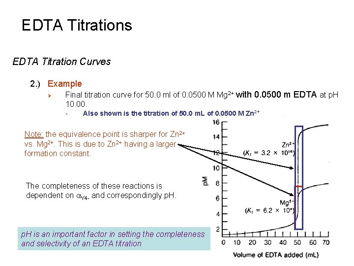 EDTA Titrations EDTA Titration Curves 2. ) Example Ø Final titration curve for 50.