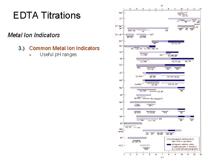 EDTA Titrations Metal Ion Indicators 3. ) Common Metal Ion Indicators Ø Useful p.