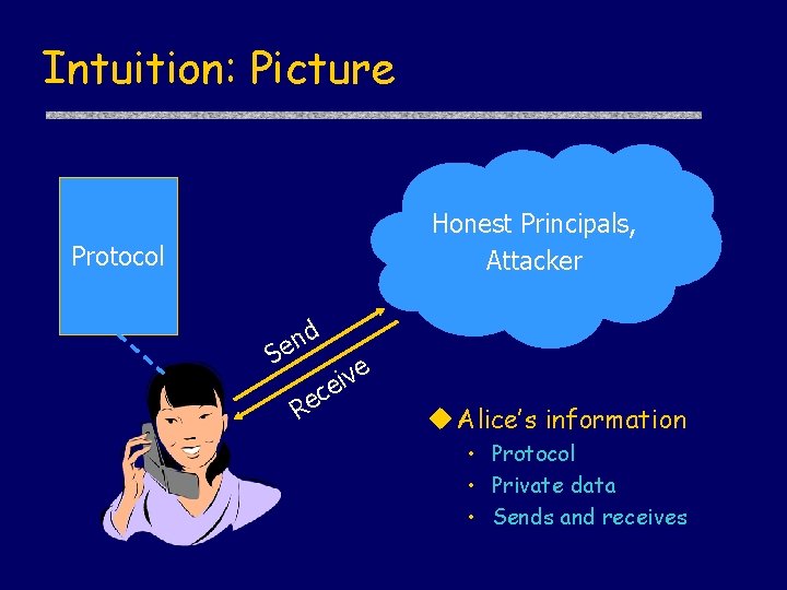 Intuition: Picture Honest Principals, Attacker Protocol nd e S c e R e v