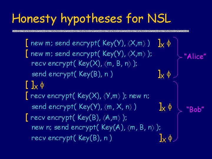 Honesty hypotheses for NSL [ new m; send encrypt( Key(Y), X, m ) ]X