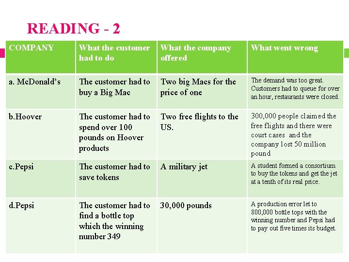 READING - 2 COMPANY What the customer had to do What the company offered