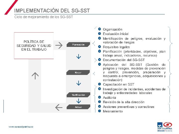 IMPLEMENTACIÓN DEL SG-SST Ciclo de mejoramiento de los SG-SST www. axacolpatria. co 