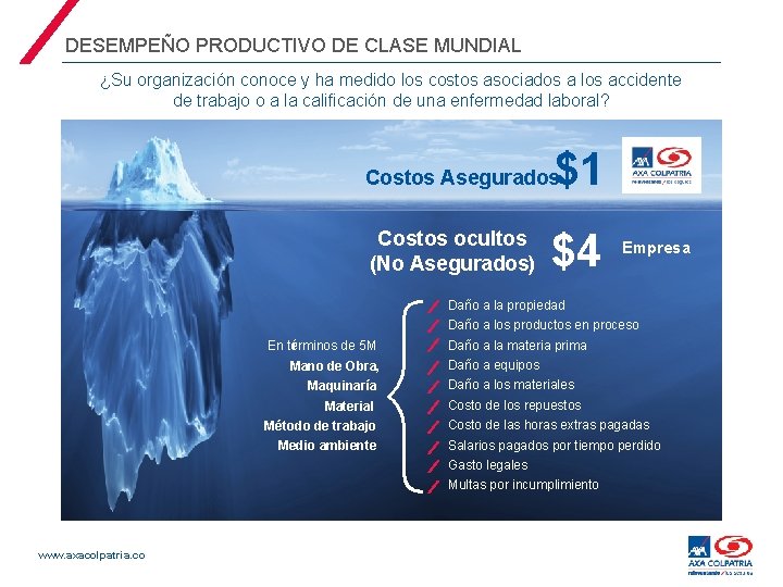 DESEMPEÑO PRODUCTIVO DE CLASE MUNDIAL ¿Su organización conoce y ha medido los costos asociados