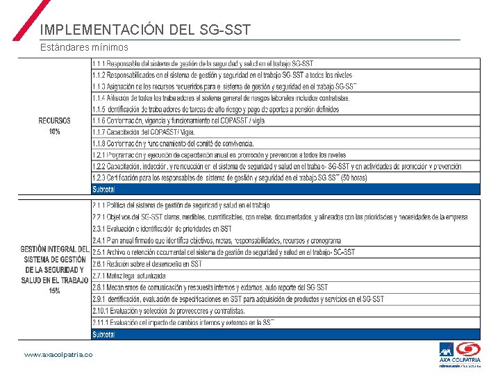 IMPLEMENTACIÓN DEL SG-SST Estándares mínimos www. axacolpatria. co 