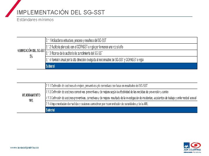 IMPLEMENTACIÓN DEL SG-SST Estándares mínimos www. axacolpatria. co 