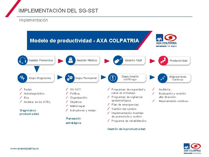 IMPLEMENTACIÓN DEL SG-SST Implementación Modelo de productividad - AXA COLPATRIA Radar. Autodiagnóstico. Eva. Análisis