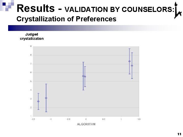 Results - VALIDATION BY COUNSELORS: Crystallization of Preferences Judged crystallization 11 Results - VALIDATION BY COUNSELORS: Crystallization of Preferences Judged crystallization 11