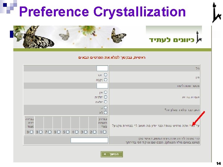 Preference Crystallization 14 Preference Crystallization 14