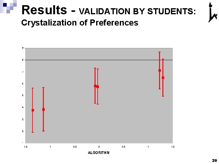 Results - VALIDATION BY STUDENTS: Crystalization of Preferences 20 Results - VALIDATION BY STUDENTS: Crystalization of Preferences 20