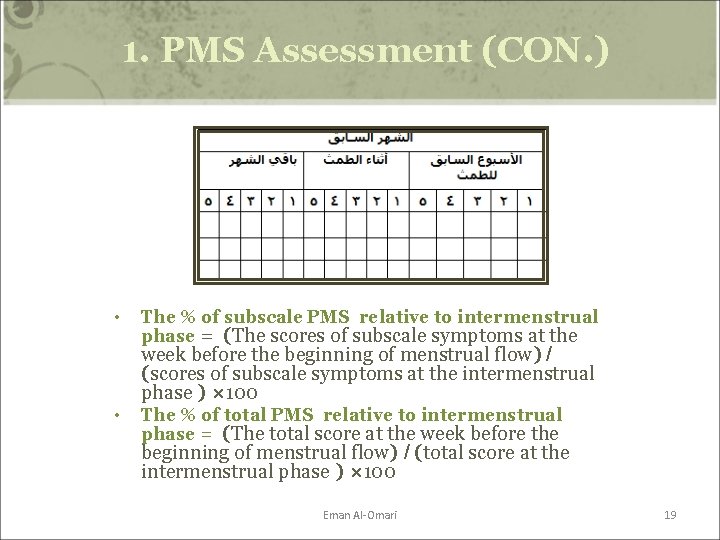 1. PMS Assessment (CON. ) • The % of subscale PMS relative to intermenstrual 1. PMS Assessment (CON. ) • The % of subscale PMS relative to intermenstrual