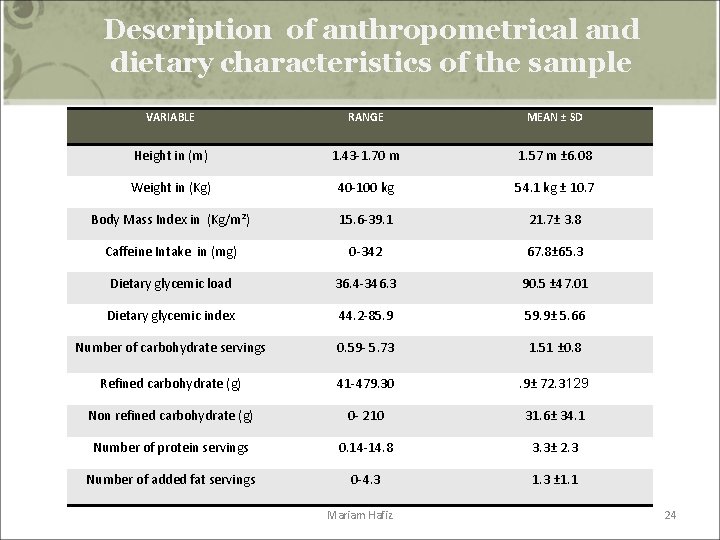 Description of anthropometrical and dietary characteristics of the sample VARIABLE RANGE MEAN ± SD Description of anthropometrical and dietary characteristics of the sample VARIABLE RANGE MEAN ± SD