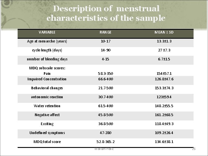 Description of menstrual characteristics of the sample VARIABLE RANGE MEAN ± SD Age at Description of menstrual characteristics of the sample VARIABLE RANGE MEAN ± SD Age at