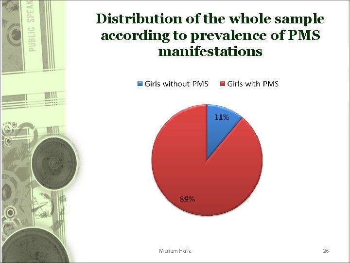 Distribution of the whole sample according to prevalence of PMS manifestations Mariam Hafiz 26 Distribution of the whole sample according to prevalence of PMS manifestations Mariam Hafiz 26