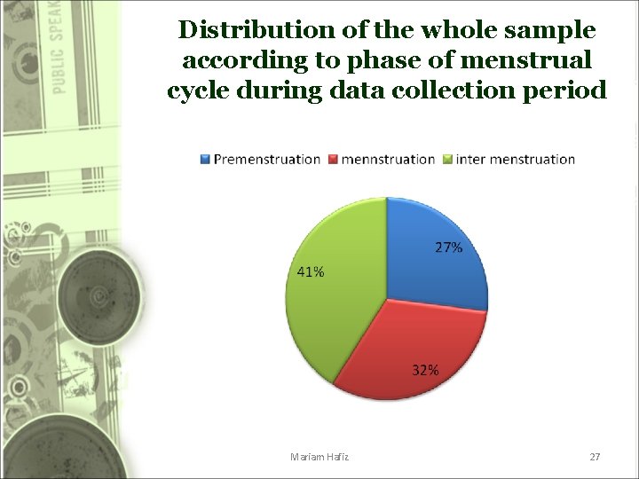 Distribution of the whole sample according to phase of menstrual cycle during data collection Distribution of the whole sample according to phase of menstrual cycle during data collection