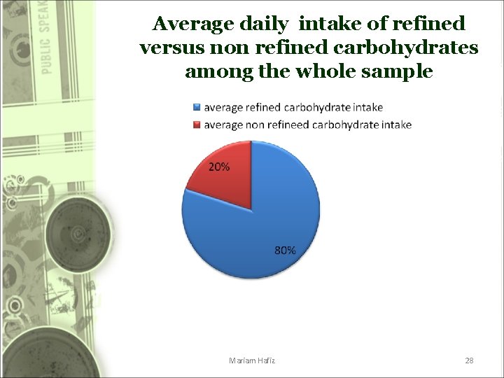 Average daily intake of refined versus non refined carbohydrates among the whole sample Mariam Average daily intake of refined versus non refined carbohydrates among the whole sample Mariam