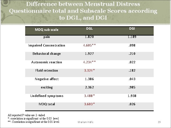 Difference between Menstrual Distress Questionnaire total and Subscale Scores according to DGL, and DGI Difference between Menstrual Distress Questionnaire total and Subscale Scores according to DGL, and DGI