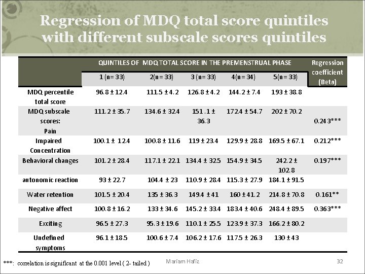Regression of MDQ total score quintiles with different subscale scores quintiles QUINTILES OF MDQ Regression of MDQ total score quintiles with different subscale scores quintiles QUINTILES OF MDQ