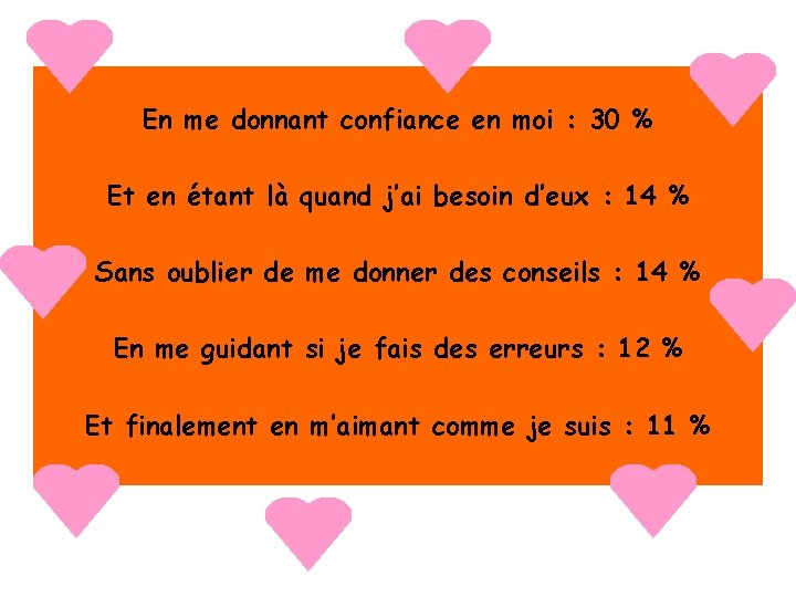 En me donnant confiance en moi : 30 % Et en étant là quand