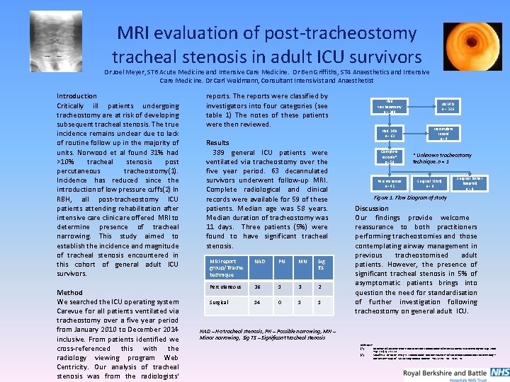 MRI evaluation of post-tracheostomy tracheal stenosis in adult ICU survivors Dr Joel Meyer, ST