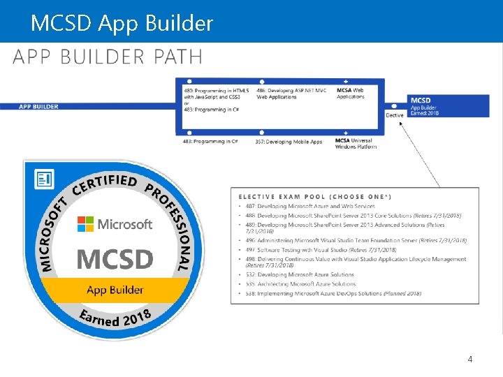 MCSD App Builder 4 