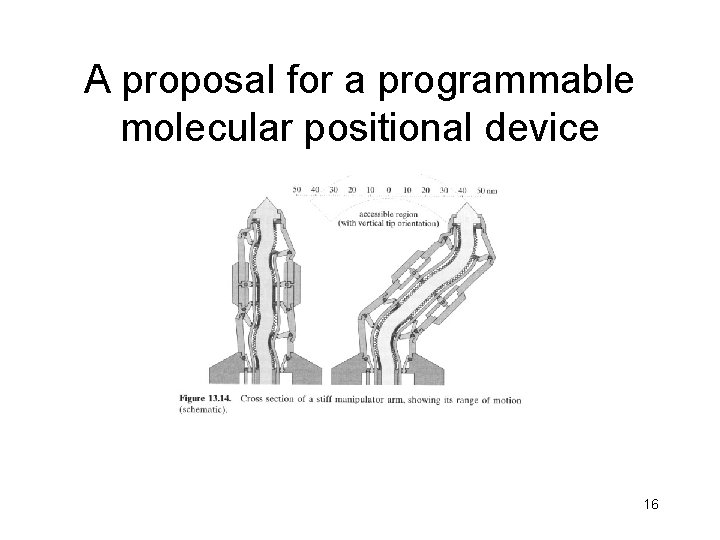 A proposal for a programmable molecular positional device 16 