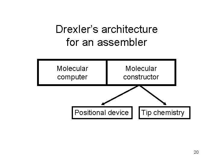 Drexler’s architecture for an assembler Molecular computer Molecular constructor Positional device Tip chemistry 20