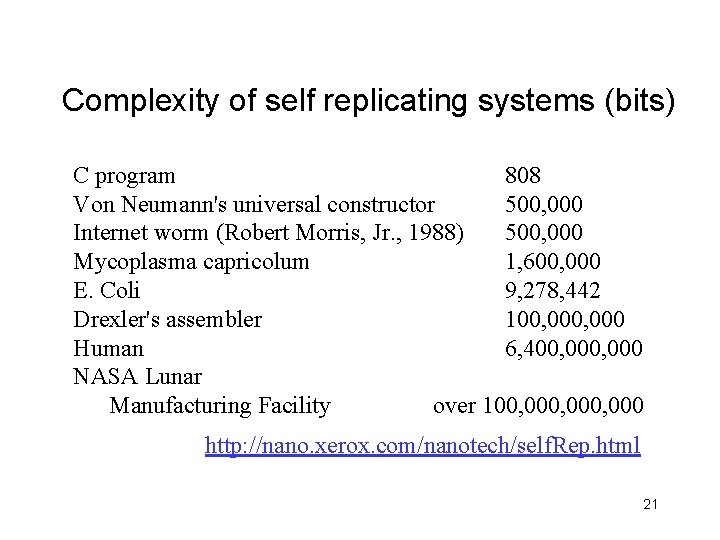 Complexity of self replicating systems (bits) C program 808 Von Neumann's universal constructor 500,