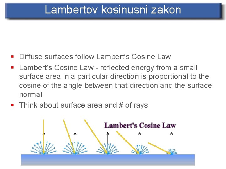 Lambertov kosinusni zakon § Diffuse surfaces follow Lambert’s Cosine Law § Lambert’s Cosine Law