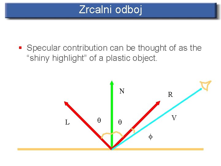 Zrcalni odboj § Specular contribution can be thought of as the “shiny highlight” of