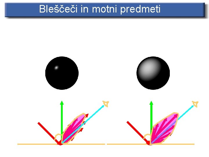 Bleščeči in motni predmeti 